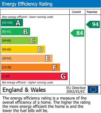 EPC Graph for Faulkner Crescent, Lytham St. Annes